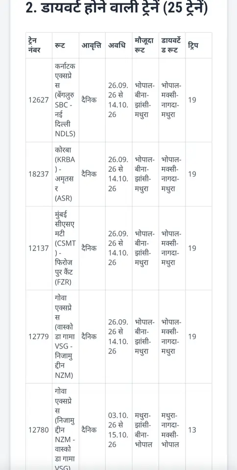 Representative Indian Railways gallery image photo 6
